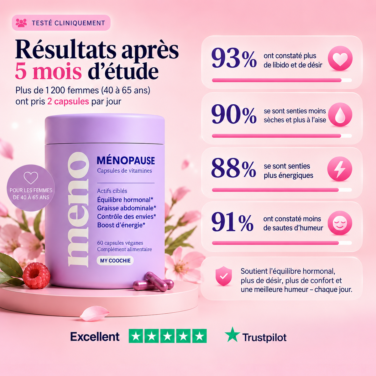 Capsules Ménopause