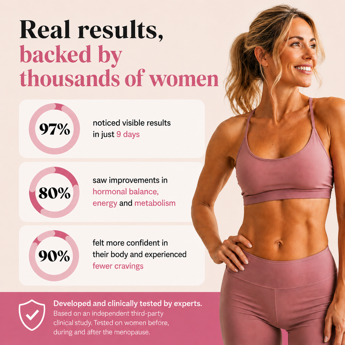Pacchetto Dimagrante Menopausa