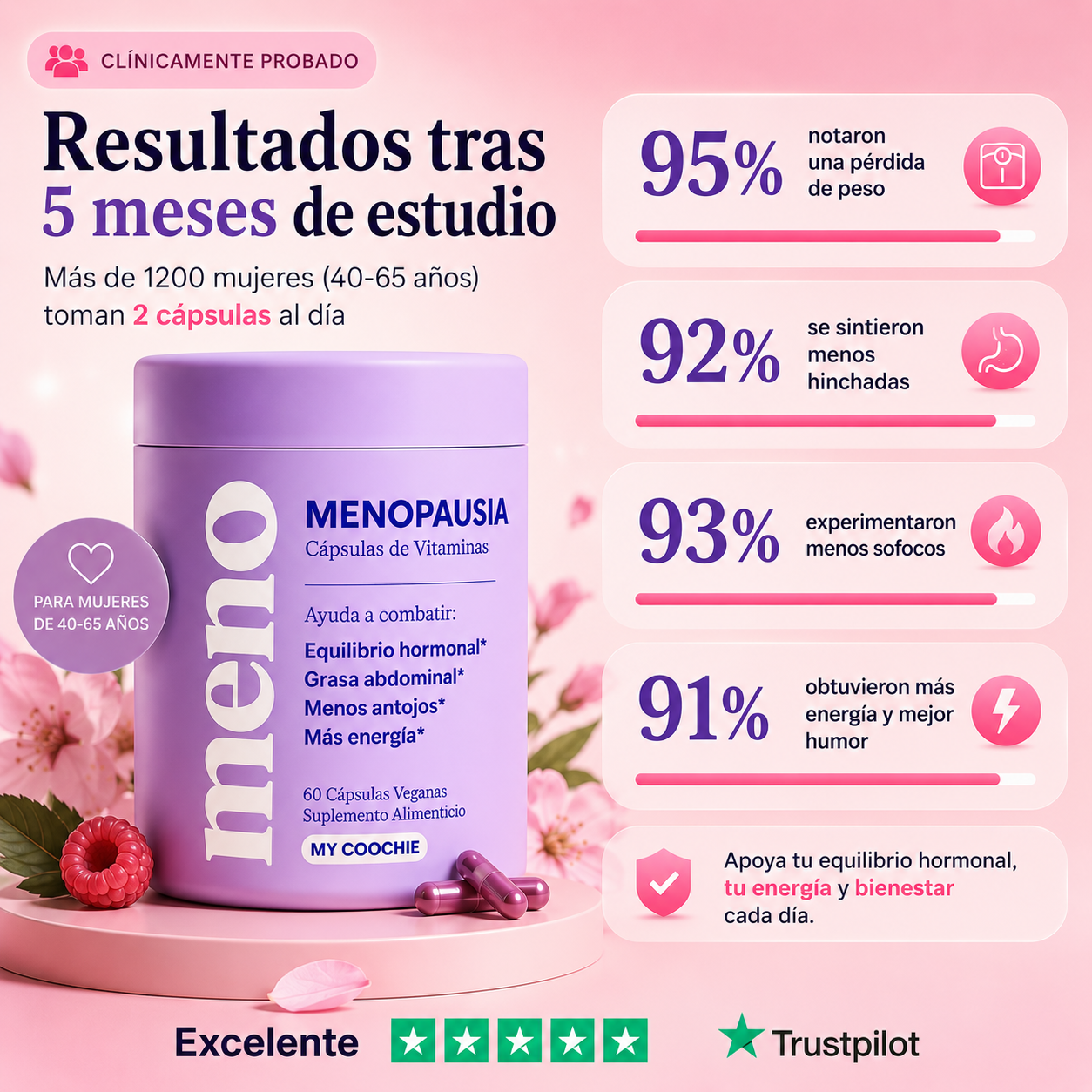 Cápsulas adelgazantes menopausia