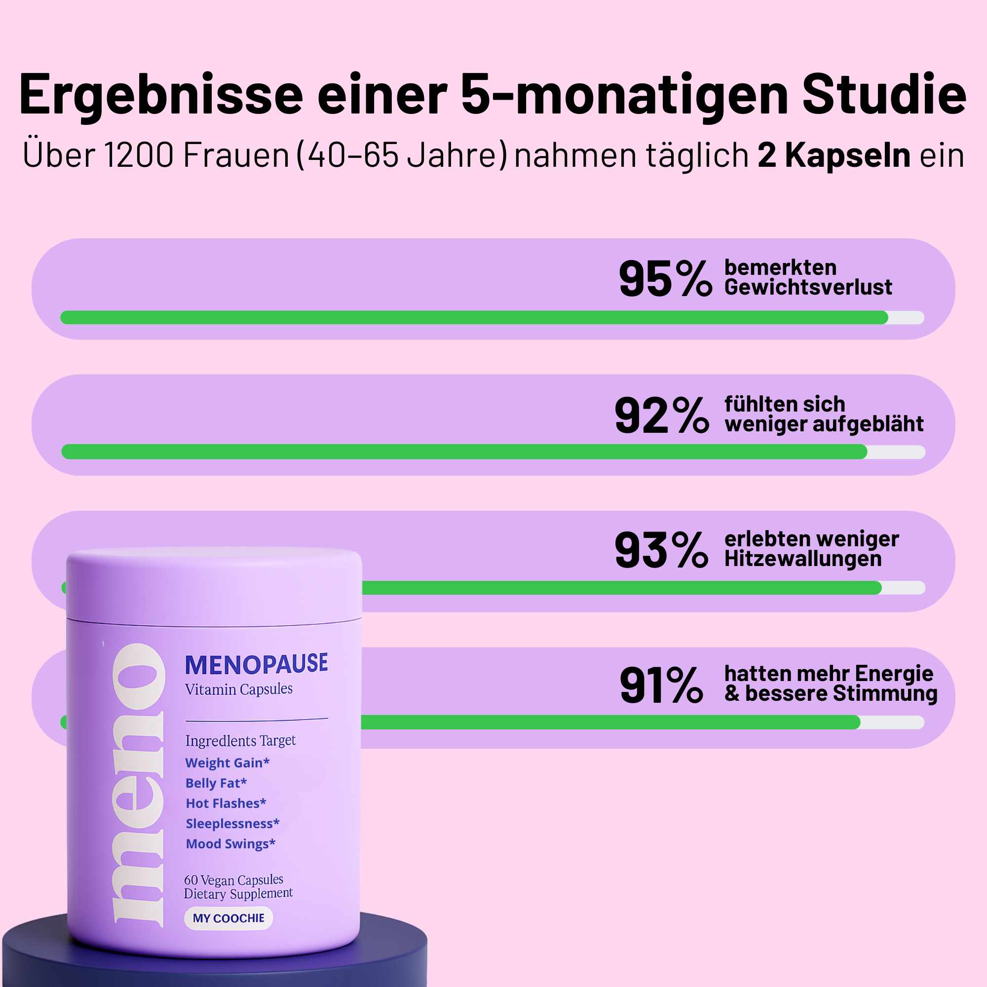 Wechseljahre Balance Kapseln