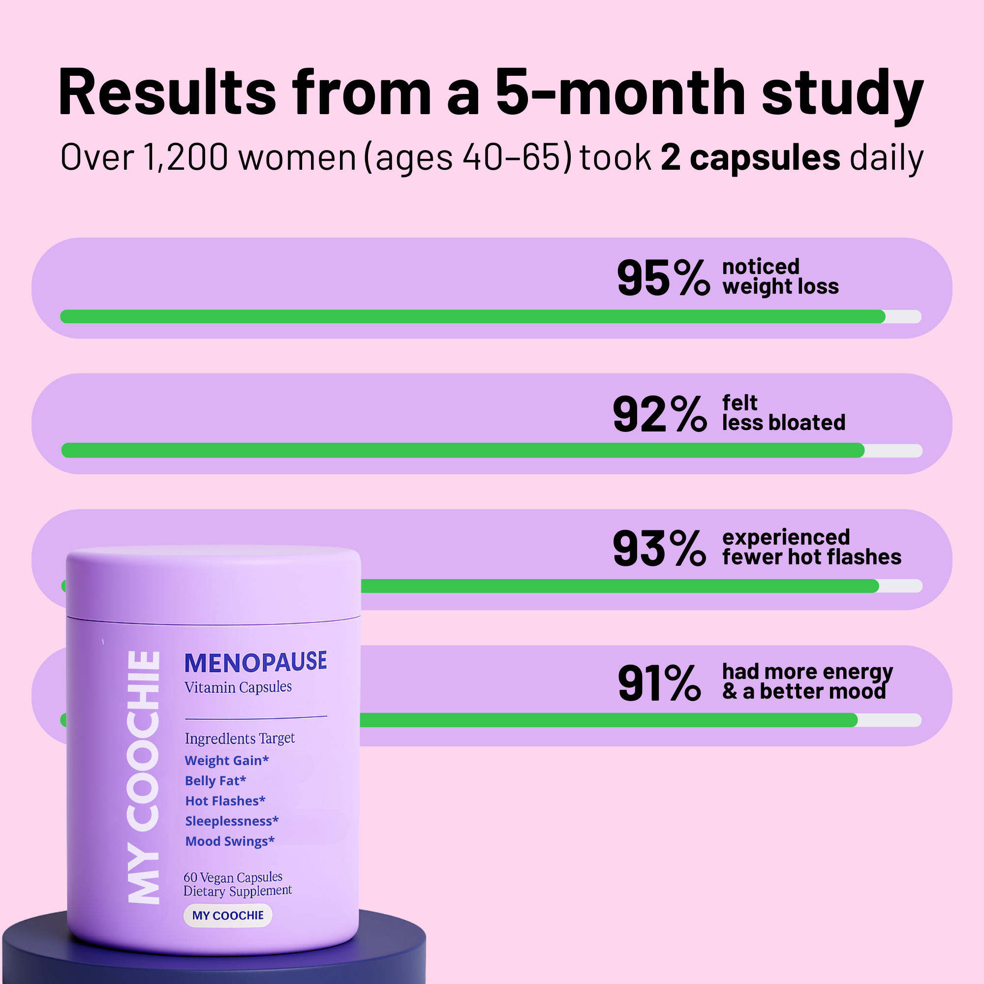 Menopause Weightloss Capsules
