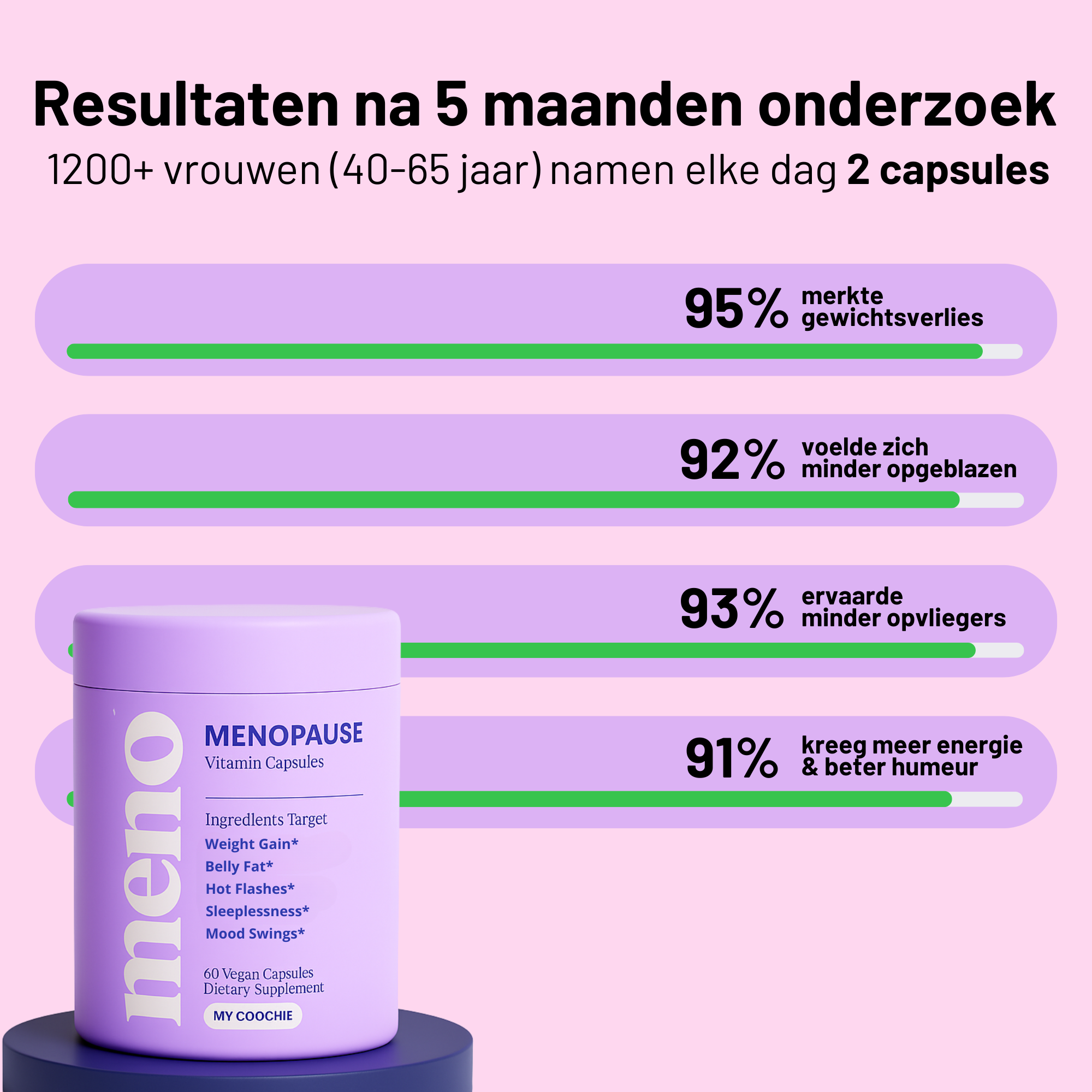 Wechseljahre Schlank Kapseln