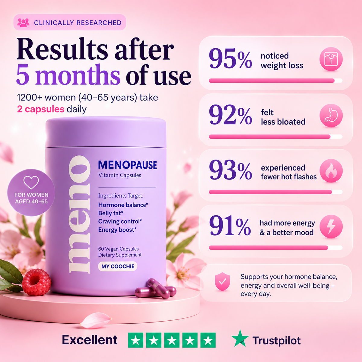 Menopause Capsules