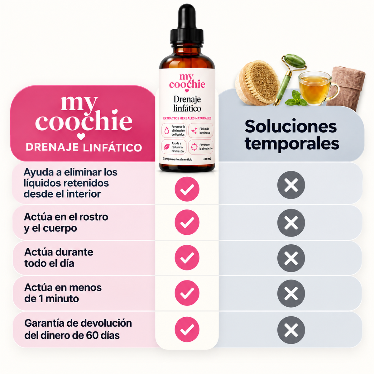 Gotas de Drenaje Linfático para Rostro y Cuerpo