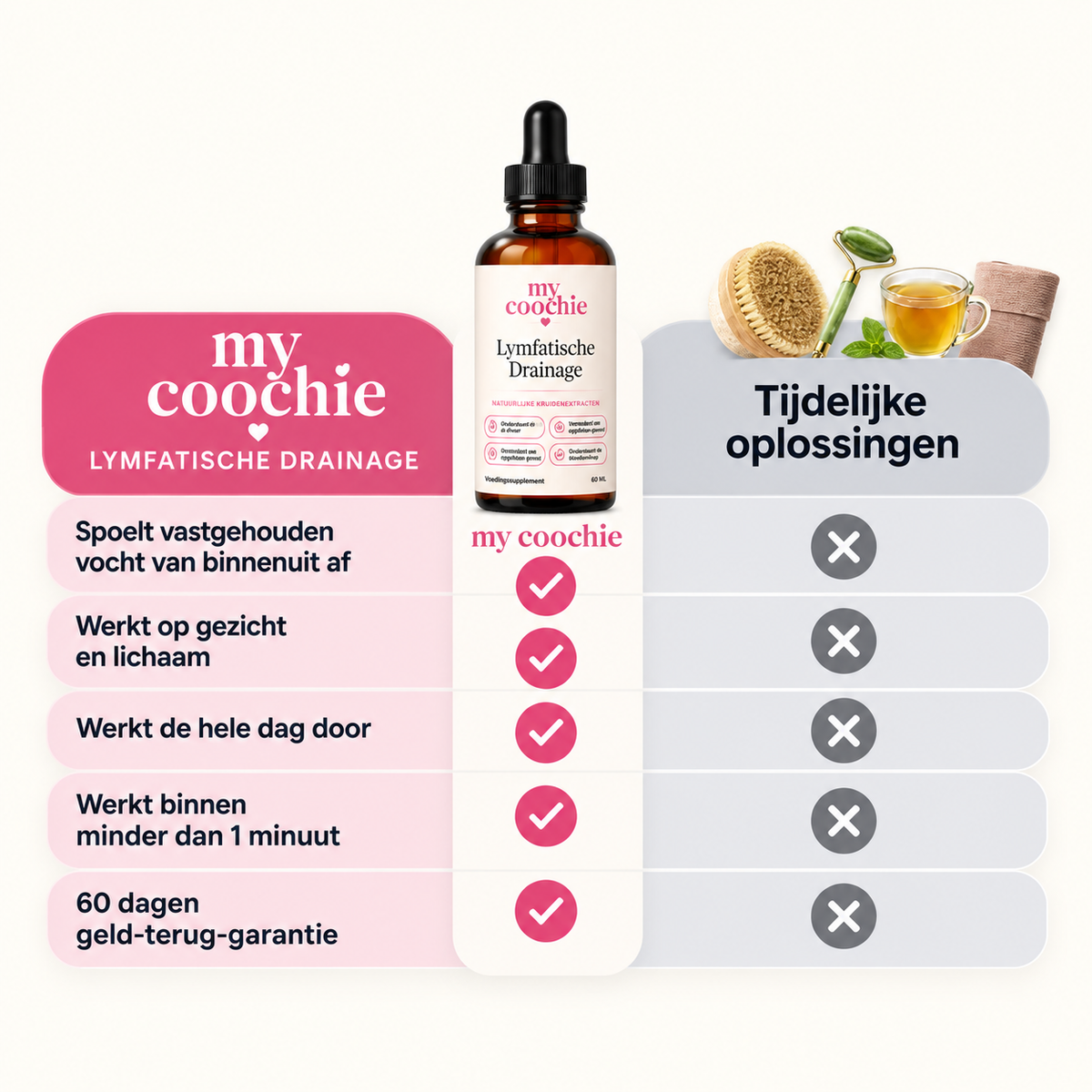 Lymphatic Drainage Drops for Face & Body
