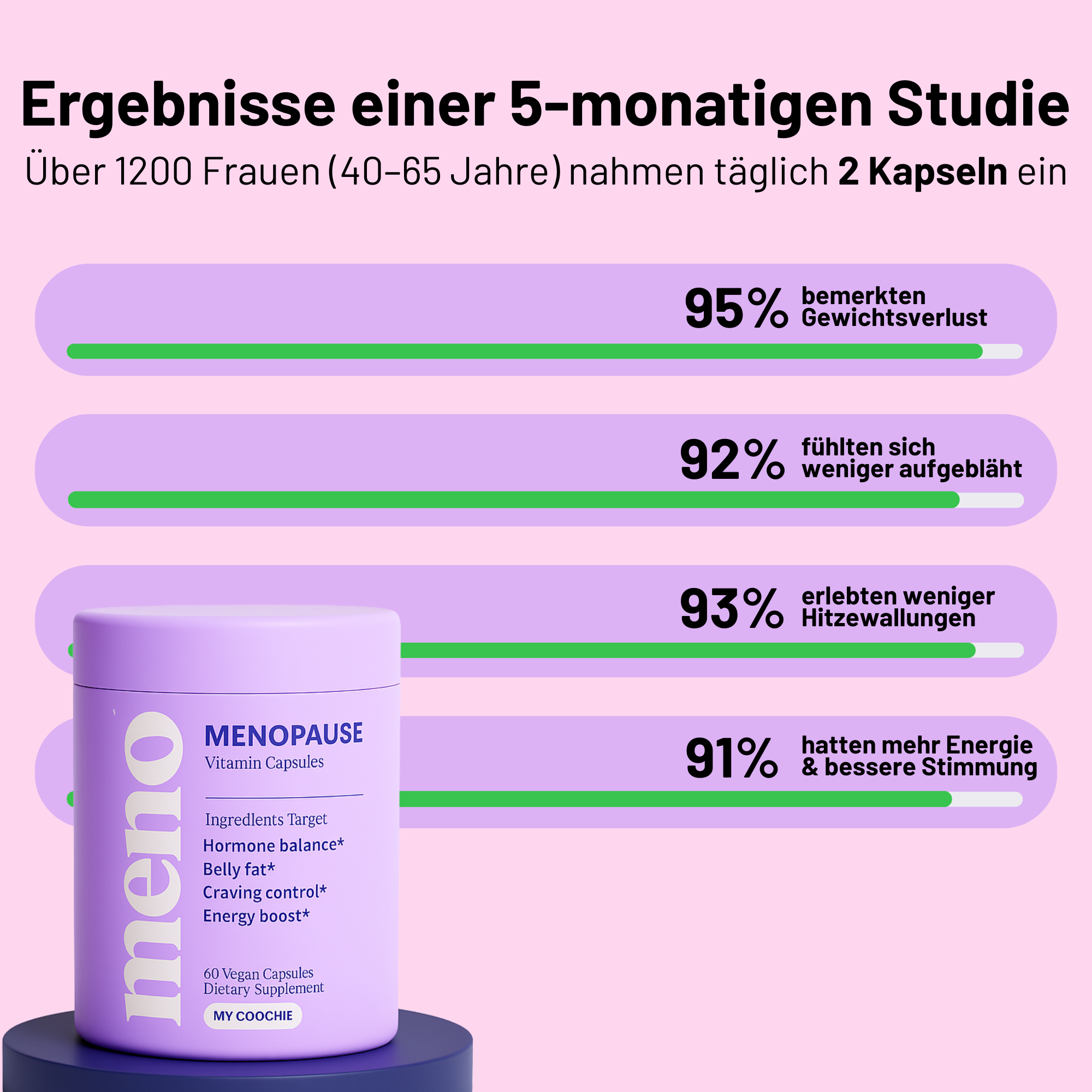 Wechseljahre Schlankheitskapseln