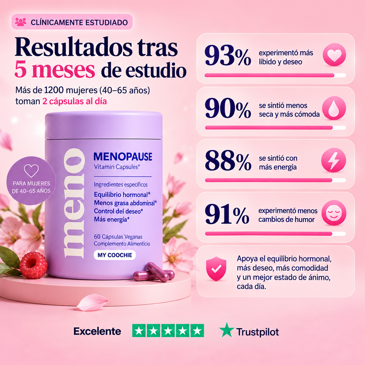 Cápsulas para la Menopausia