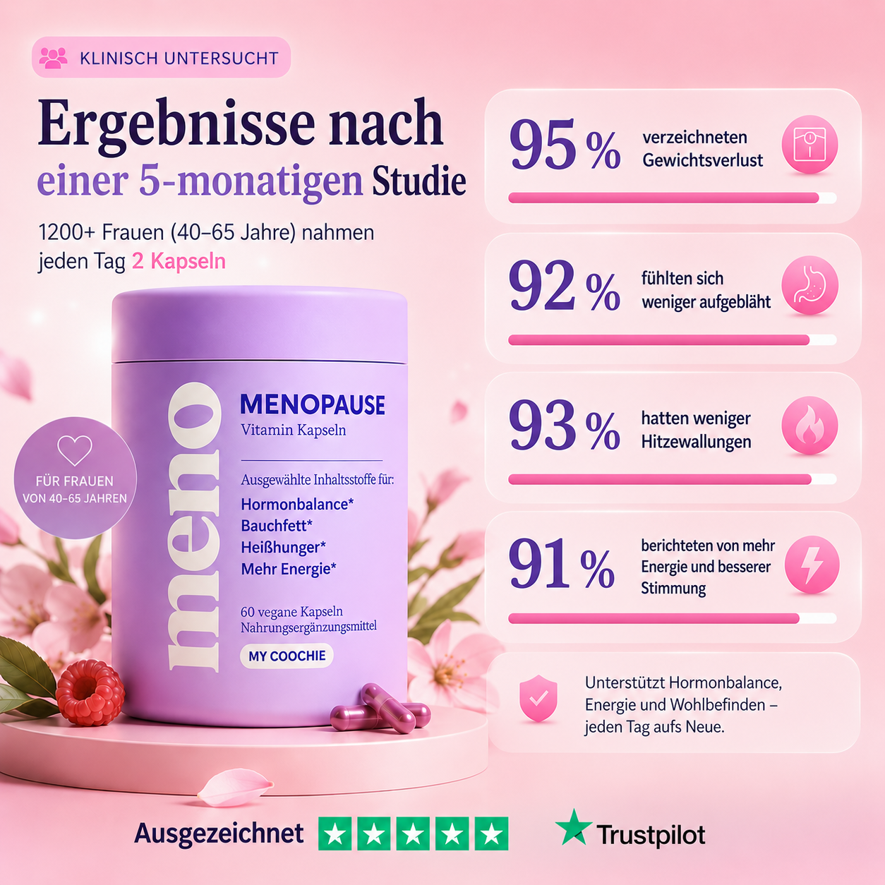 Wechseljahre Balance Kapseln