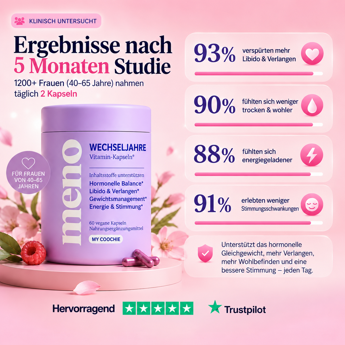 Wechseljahre Kapseln