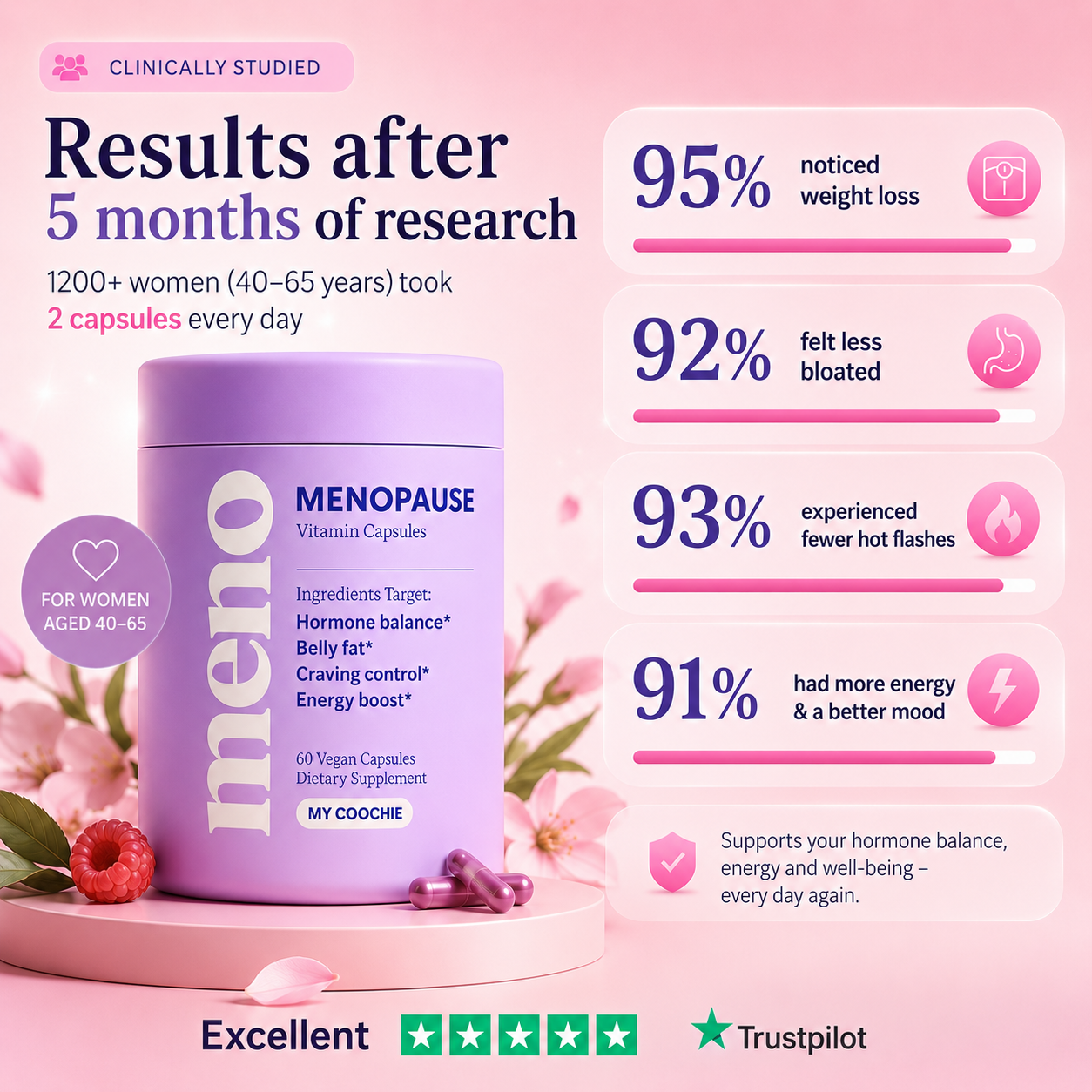 Menopause Weightloss Capsules