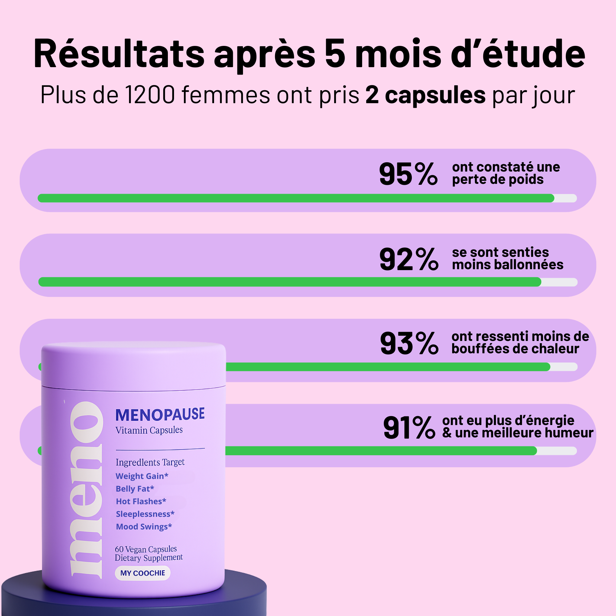 Gélules Équilibre Ménopause