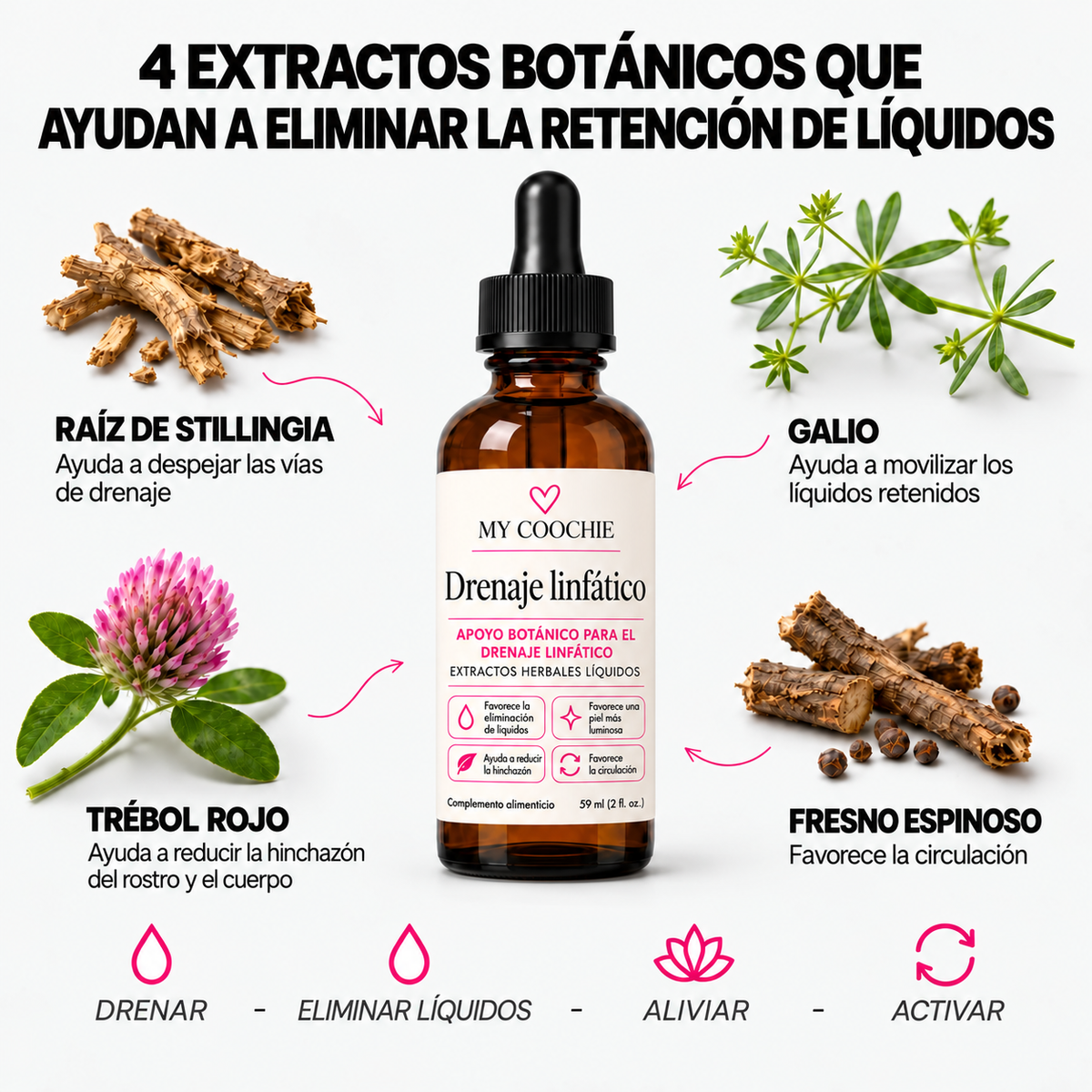 Gotas de Drenaje Linfático para Rostro y Cuerpo
