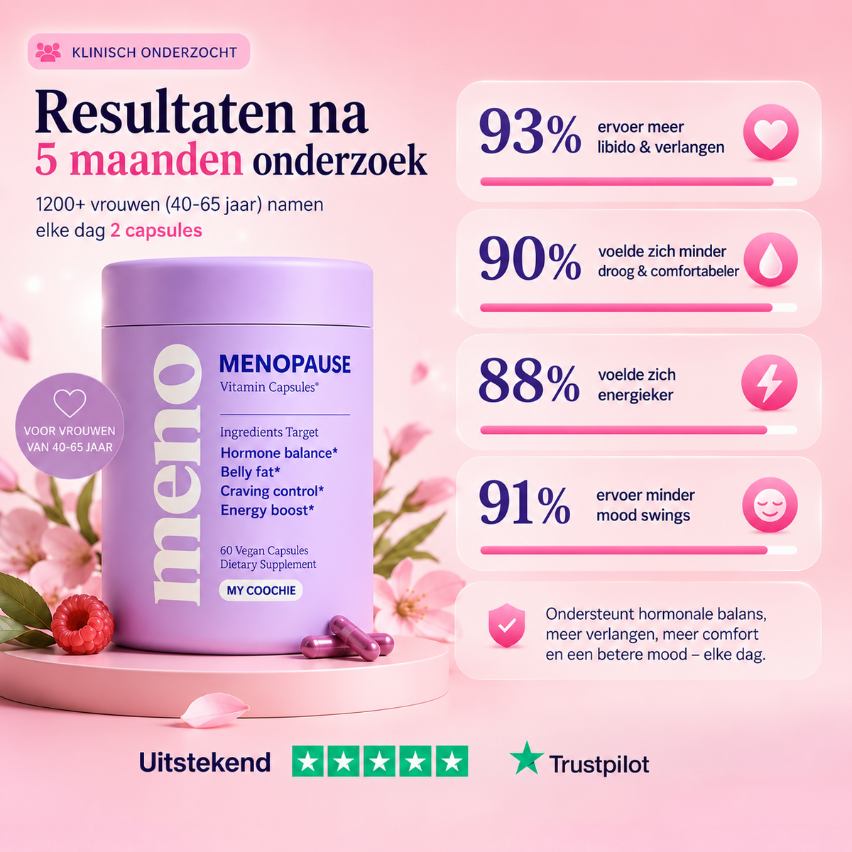 Menopauze Capsules