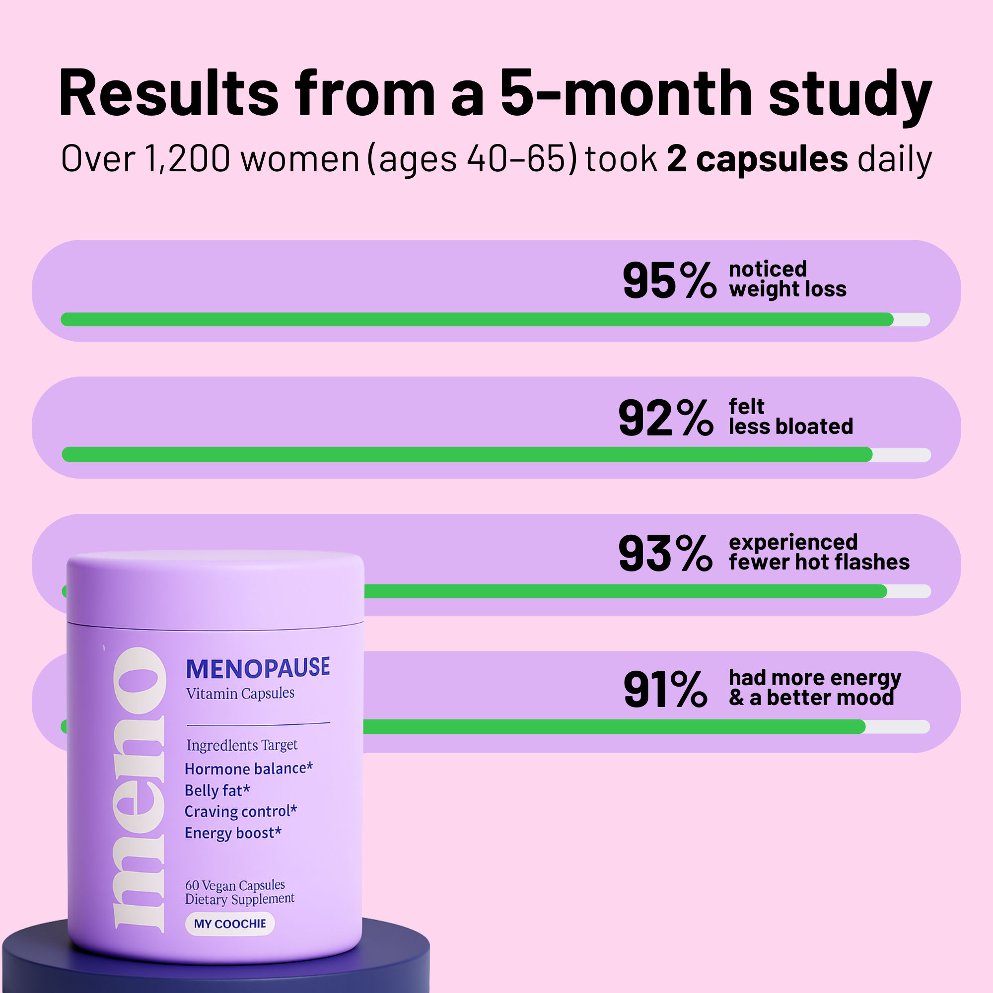 Menopause Weightloss Formula