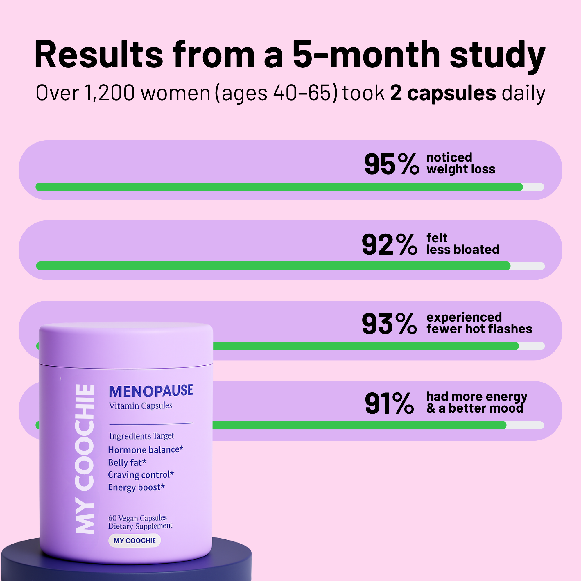 Menopause Weightloss Capsules