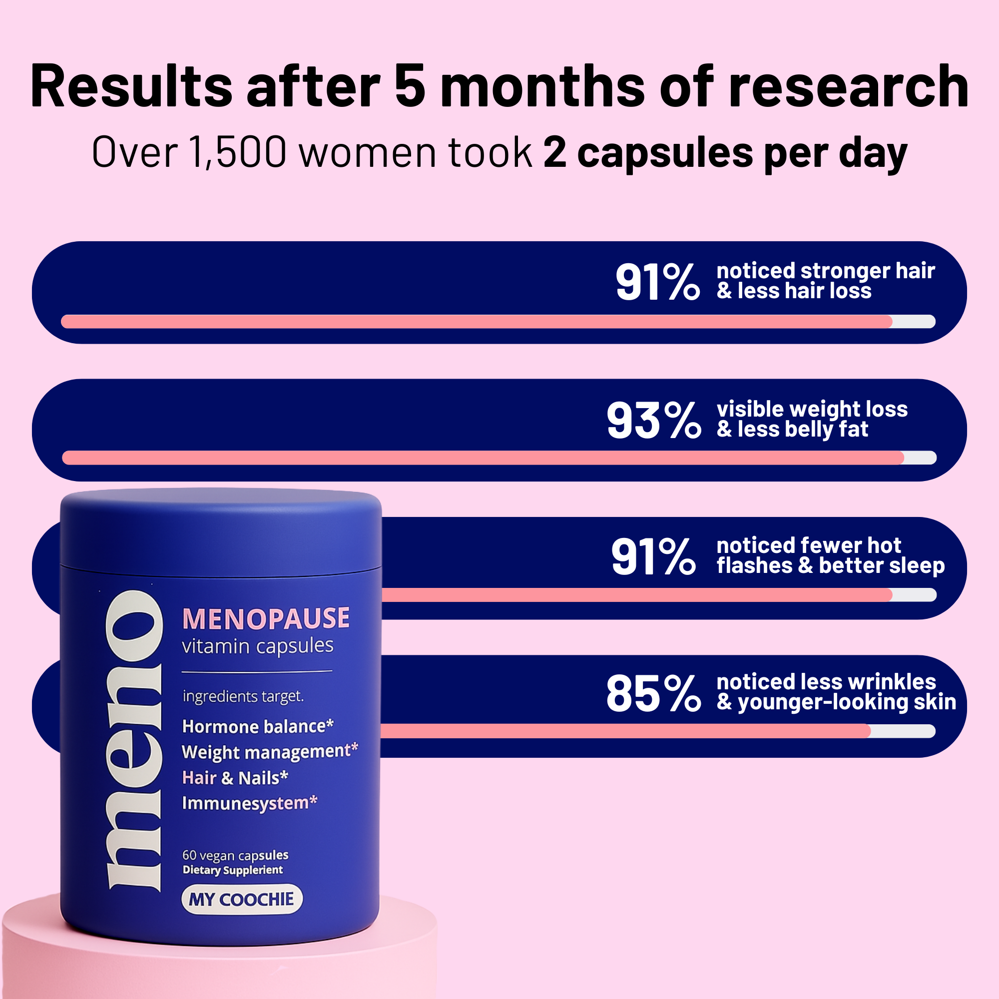 Capsule Equilibrio Menopausa 2.0