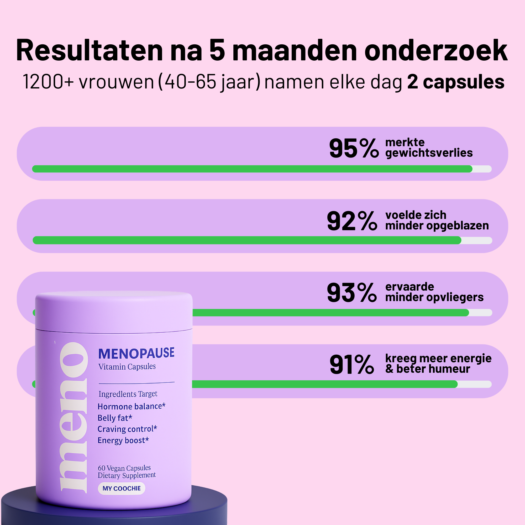 Menopauze Balans Capsules
