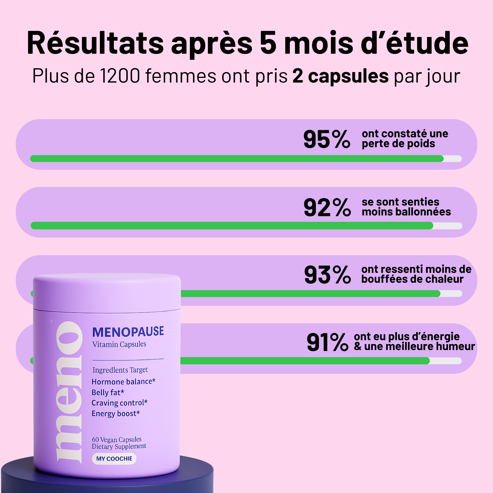 Gélules Équilibre Ménopause