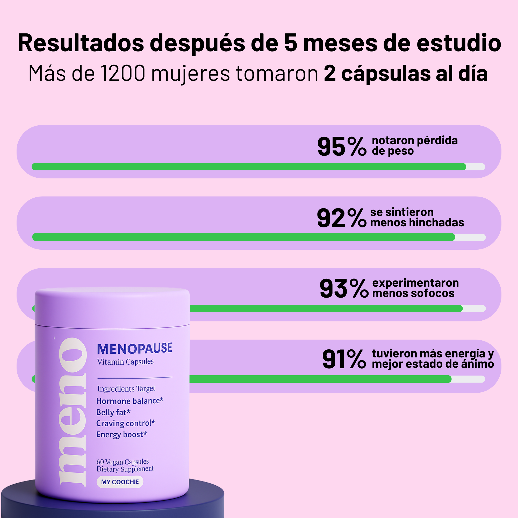 Cápsulas equilibrio menopausia