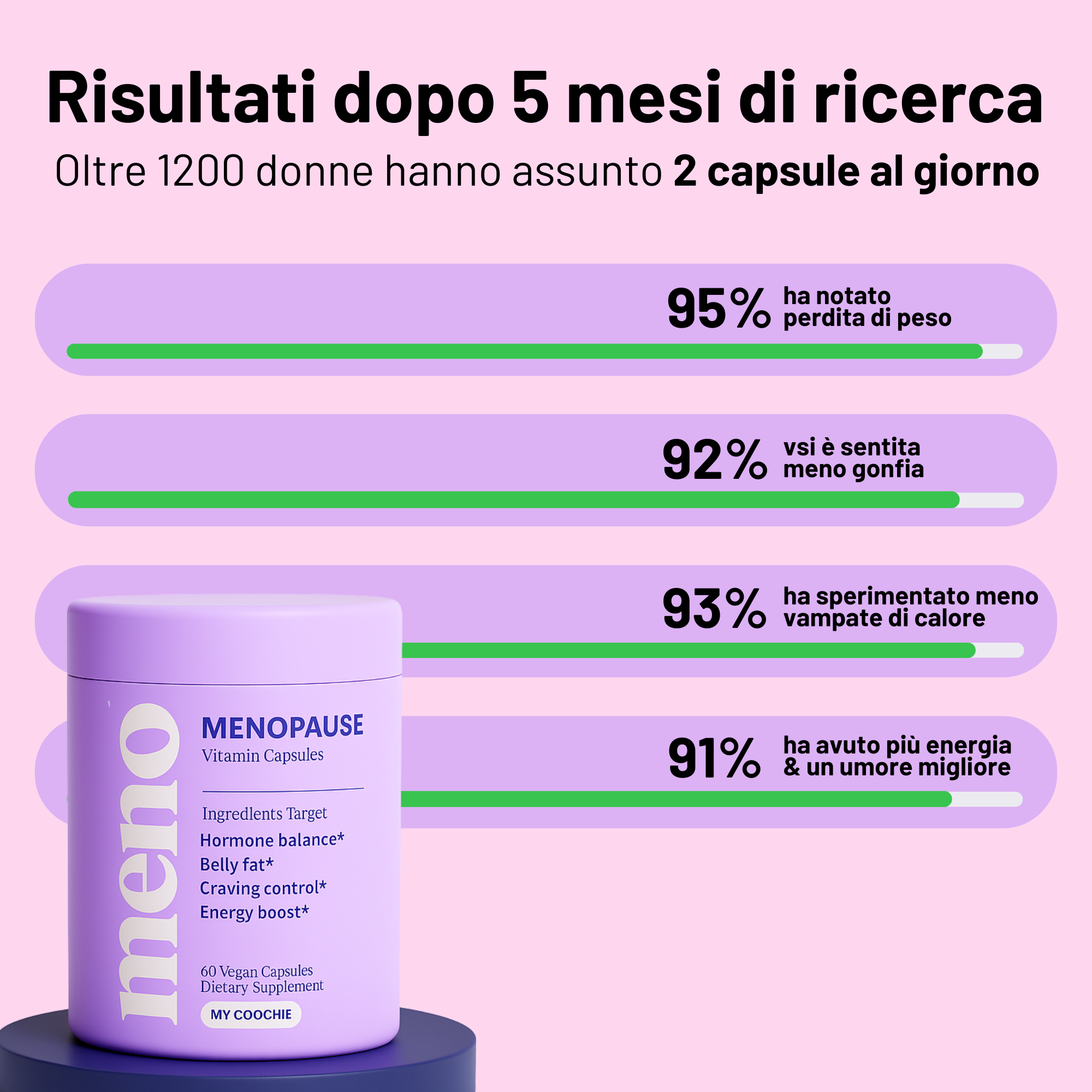 Capsule Dimagranti Menopausa