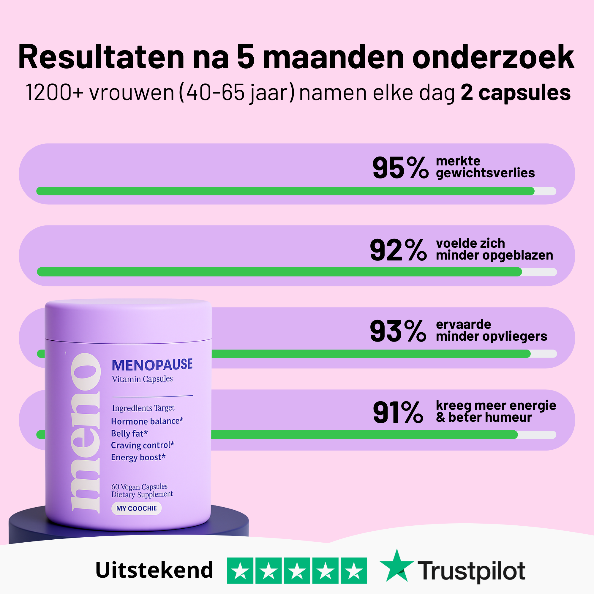 Menopauze Afslank Capsules