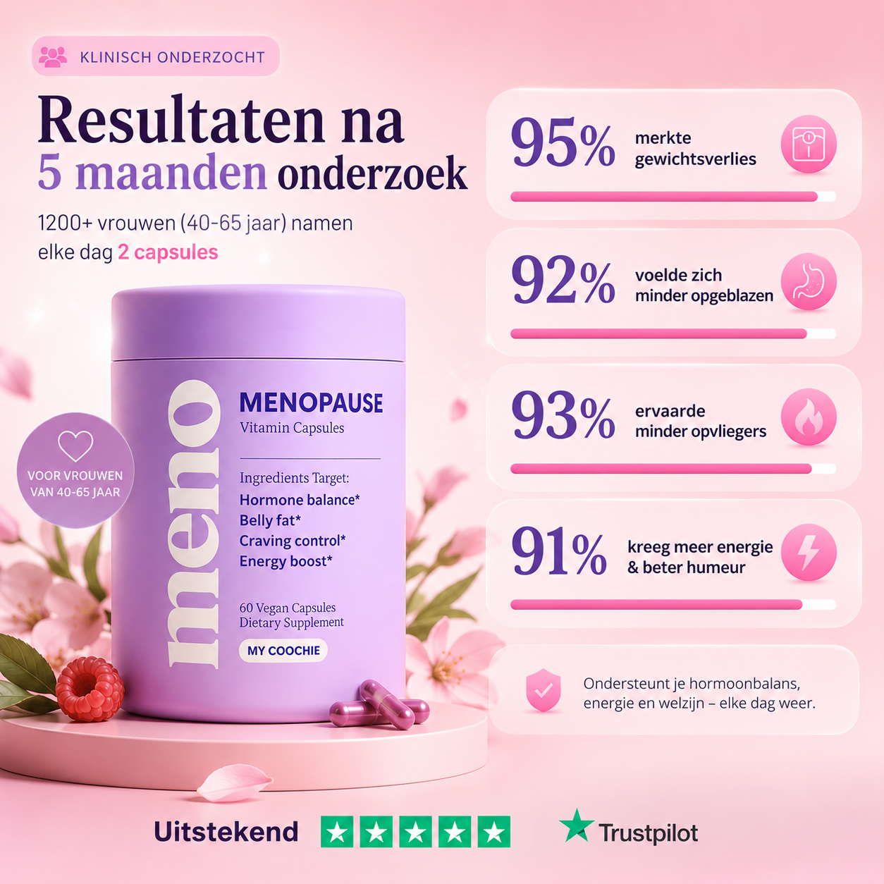 Wechseljahre Schlank Kapseln